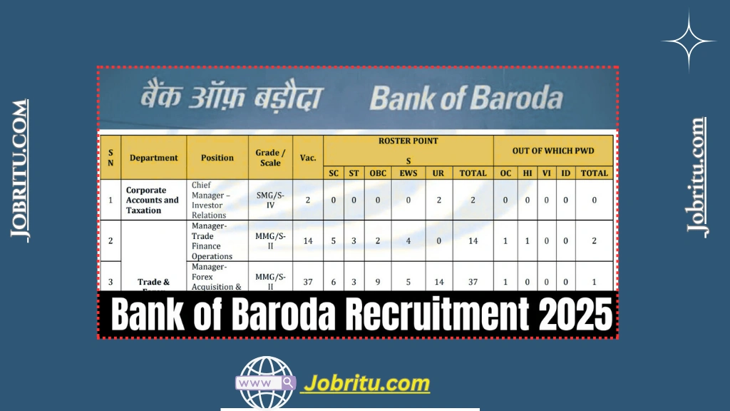 Bank of Baroda Recruitment 2025